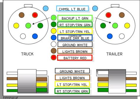 2005 Ford Pick Up Trailer Wiring Diagram