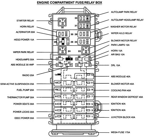 2005 Ford Taurus Under Hood Fuse Box Diagram