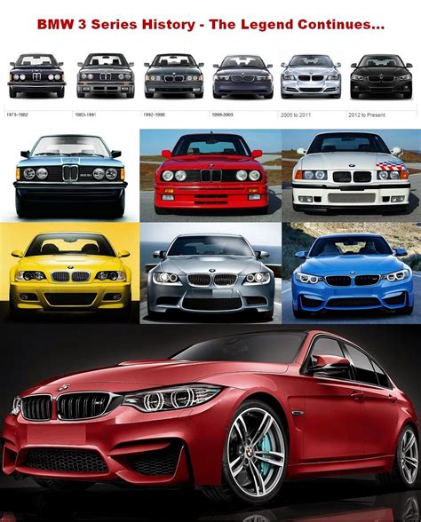 Bmw 3 Series Years To Avoid