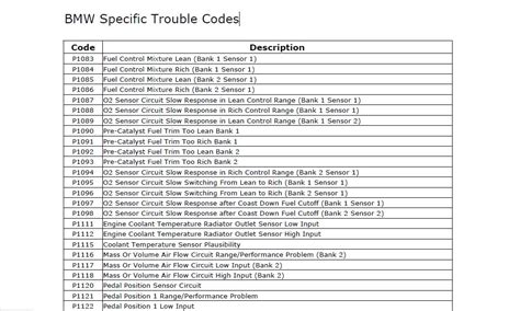 Bmw Build Codes List