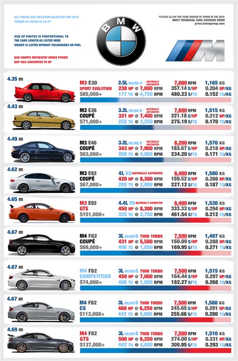 Bmw Cars By Year