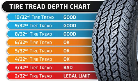 Bmw Certified Pre Owned Tire Tread Depth