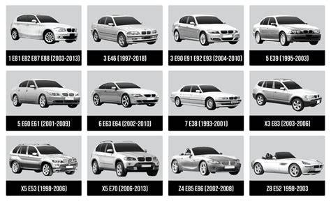 Bmw E Series Explained