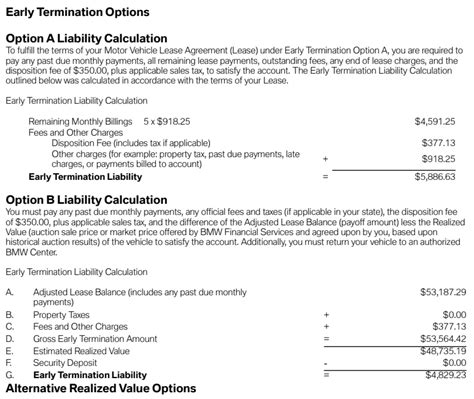 Bmw Financial Early Lease Termination