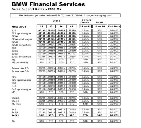 Bmw Financial Loan Rates
