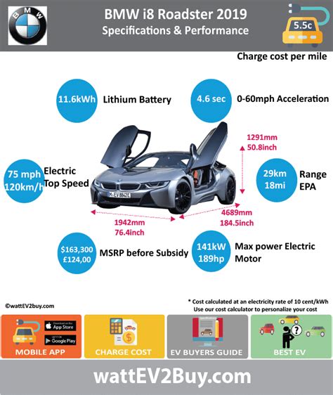 Bmw I8 Battery Range