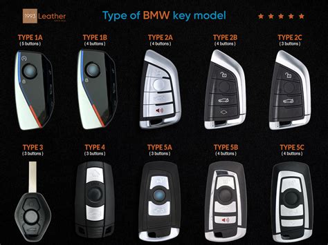 Bmw Key Generations