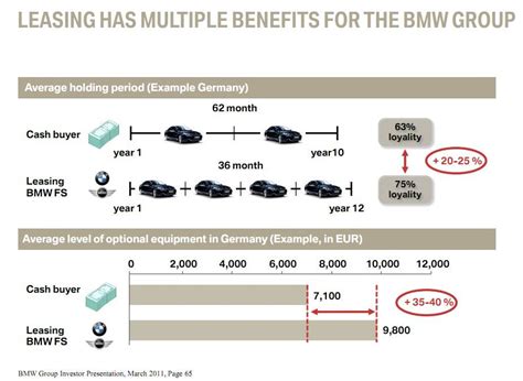 Bmw Lease Include Maintenance