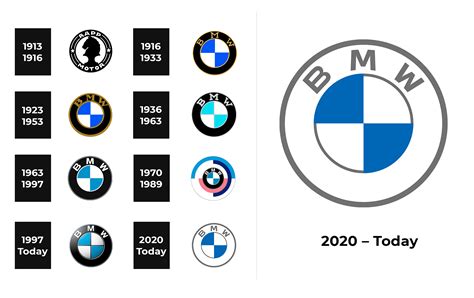 Bmw Logo Name