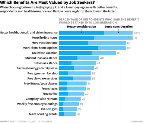 Bmw North America Employee Benefits
