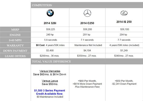 Bmw Vs Mercedes Price Comparison