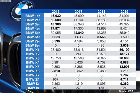 Bmw Zahlen Q4 2019