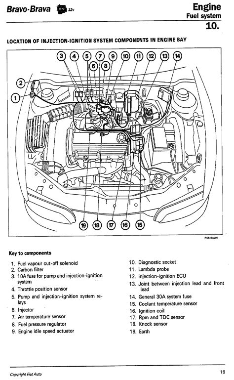 Fiat Bravo Engine Diagram