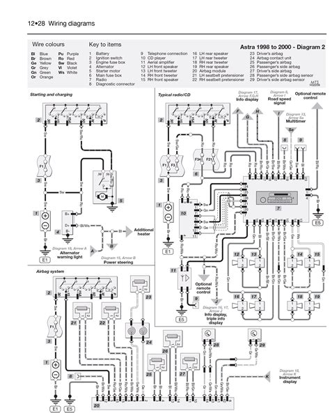 Opel Meriva Wiring System Diagram