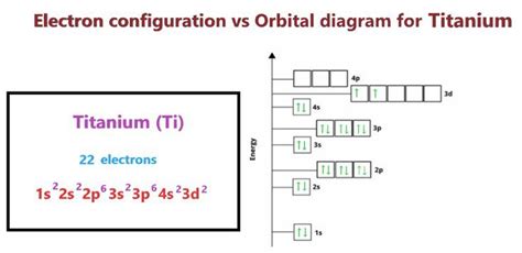 Orbital Diagram Ti