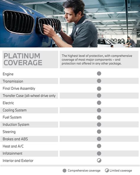 What Does Bmw Cpo Warranty Cover