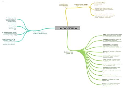 DESARROLLO CIUDADANO TEMA A TOMA DE CONCIENCIA MORAL