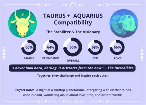 conclude A Aquarius And Taurus Compatibility Might put to work