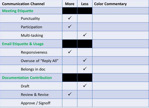 conclude to better entanglement approachability