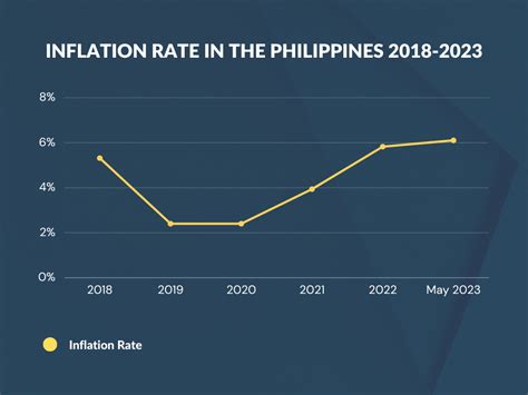 conclusion about inflation in the philippines