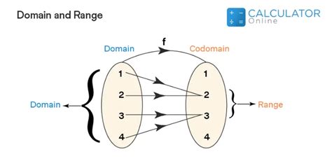 Conclusion Domain and Range Graph Calculator