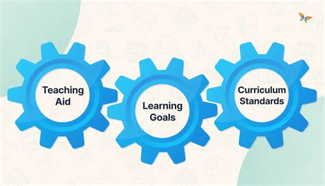 Conclusion Of Teaching And Learning Aids