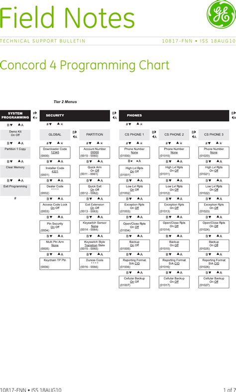 Concord 4 Programming Manual