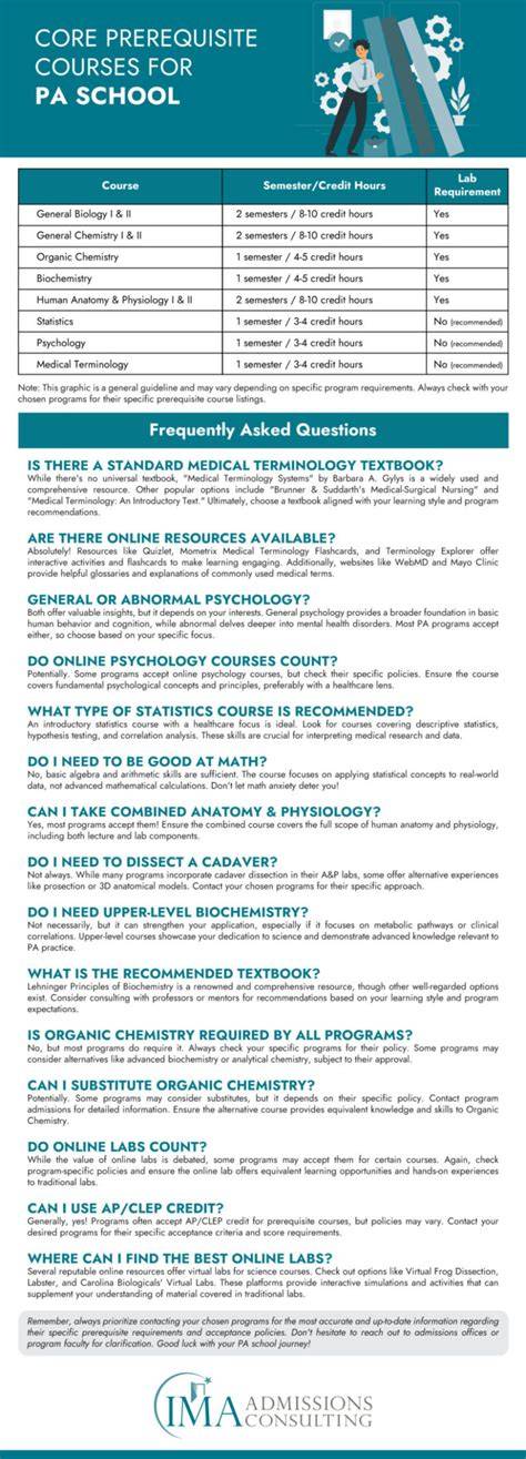 Secure Your Spot in Concordia University's PA Program with These Prerequisite Requirements
