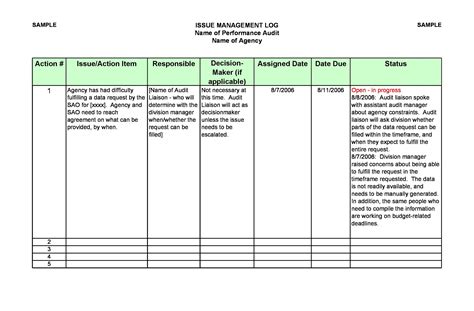 Concrete Action Items Examples