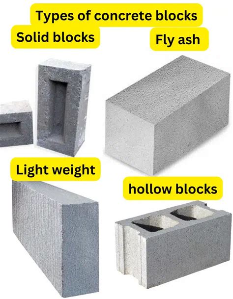 Concrete Blocks Types
