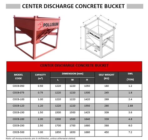 Concrete Bucket Sizes
