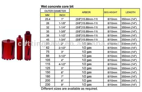 Concrete Core Drill Bit Sizes