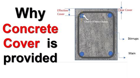 concrete cover
