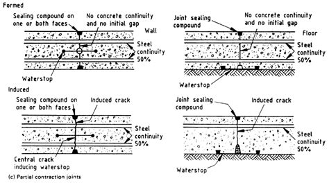 Concrete Deck Construction Joint