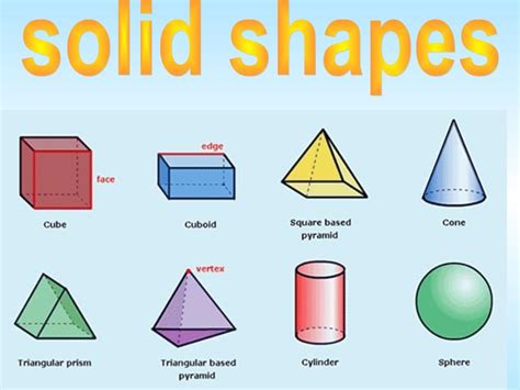 Concrete Examples Of Different Solid Shapes