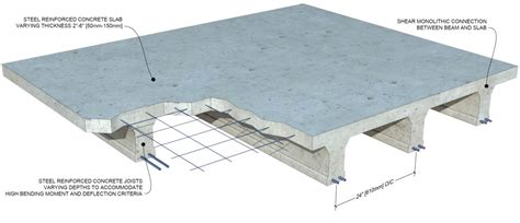 concrete floor system pdf