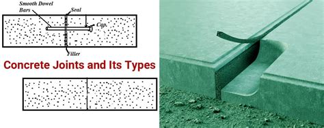 Concrete Joints For