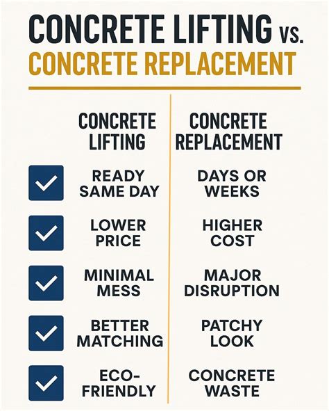 Concrete Lifting Vs Replacement