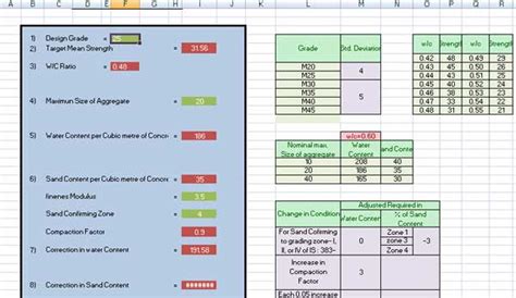 Concrete Mix Design Calculation Excel Sheet