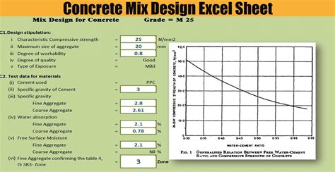 Concrete Mix Design Is Code