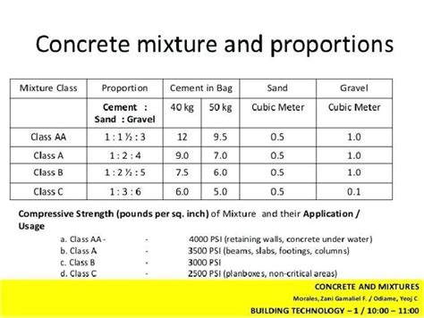 concrete mixture ratio for 3000 psi