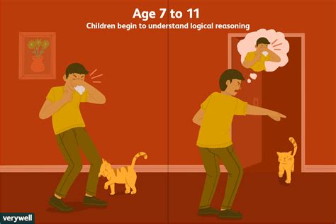 Concrete Operational Stage