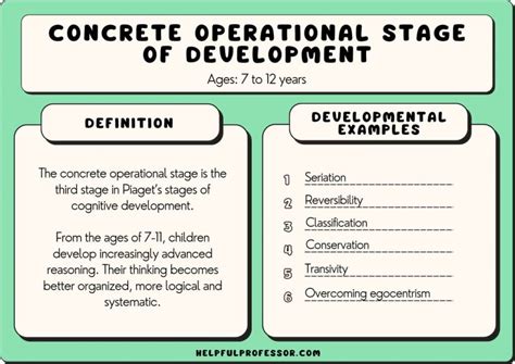 Concrete Operational Stage Examples Situation