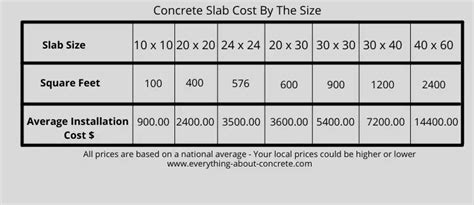 concrete price per yard delivered near me