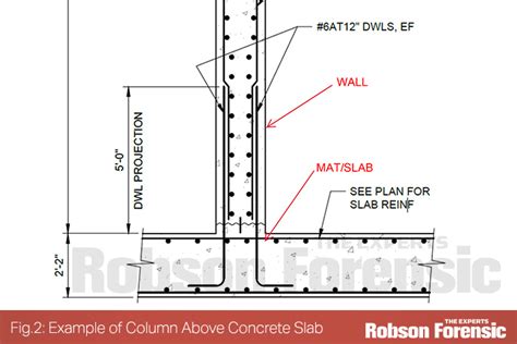Concrete Rebar Terminology