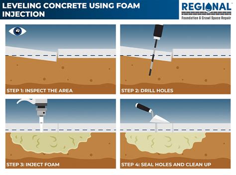 Concrete Repair Using Foam