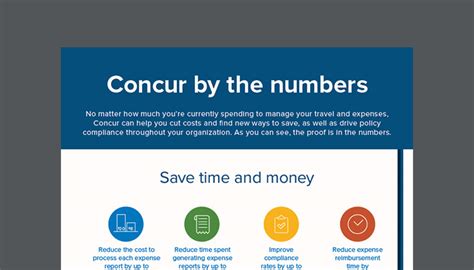 concur solutions phone number