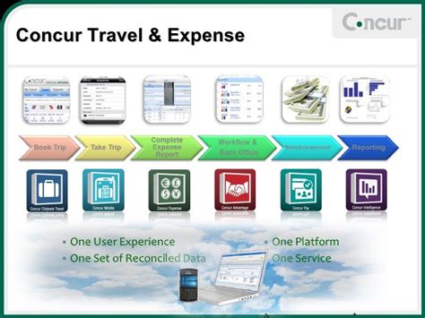 concur travel expense system