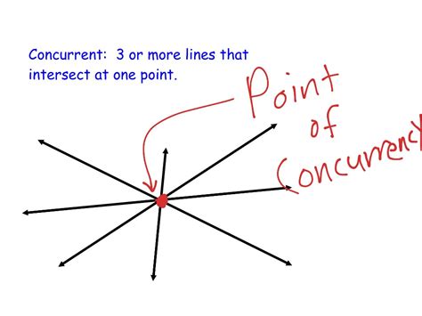 concurrent definition in geometry