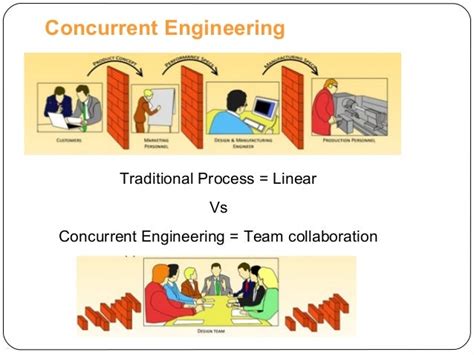 concurrent engineering examples